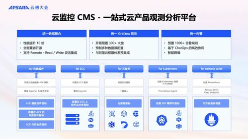 阿里云可觀測(cè)產(chǎn)品全新升級(jí) AI與數(shù)據(jù)雙輪驅(qū)動(dòng)，構(gòu)建面向未來(lái)的全?？捎^測(cè)體系