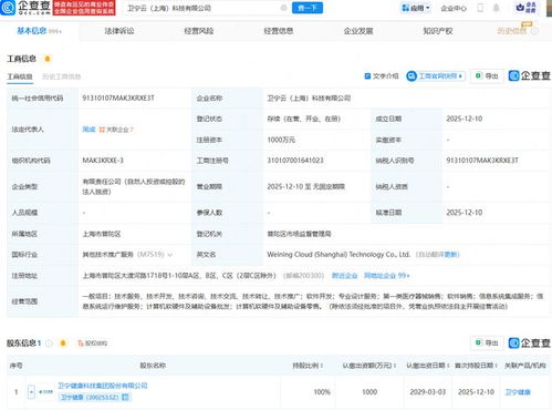 衛(wèi)寧健康戰(zhàn)略布局再升級(jí)，新設(shè)科技公司聚焦信息系統(tǒng)集成服務(wù)