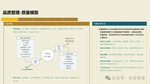 構(gòu)建未來(lái)制造核心 基于PLM、NX、ERP、MES、TIA及WMS集成的數(shù)字化智能工廠MES項(xiàng)目實(shí)施建設(shè)方案