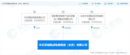 國(guó)開行加碼集成電路股權(quán)投資，今年擬新增超500億元靶向信息系統(tǒng)集成服務(wù)